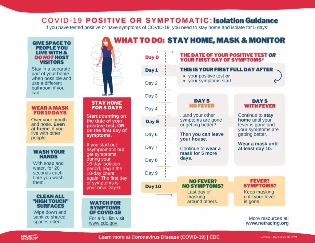 Isolation Guidance from CDC